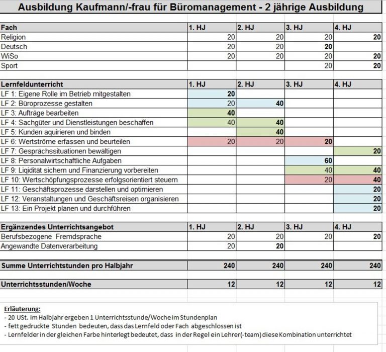 Kaufmann / -frau für Büromanagement – Dr-Walter-Bruch-Schule